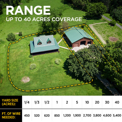 Dogtra EF3500 Invisible Dog Fence