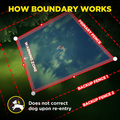 Dogtra GPS Dog Fence